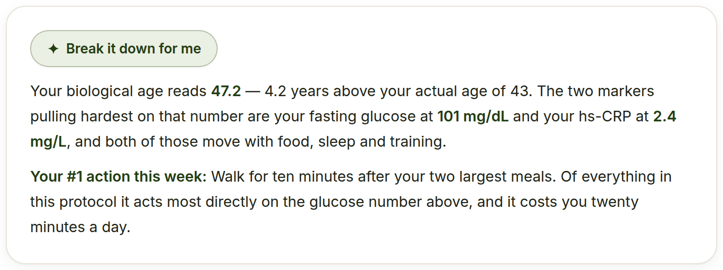 Real Master Synthesis output from a member who added bloodwork, showing a biological age of 47.2 against an actual age of 43, and a first action